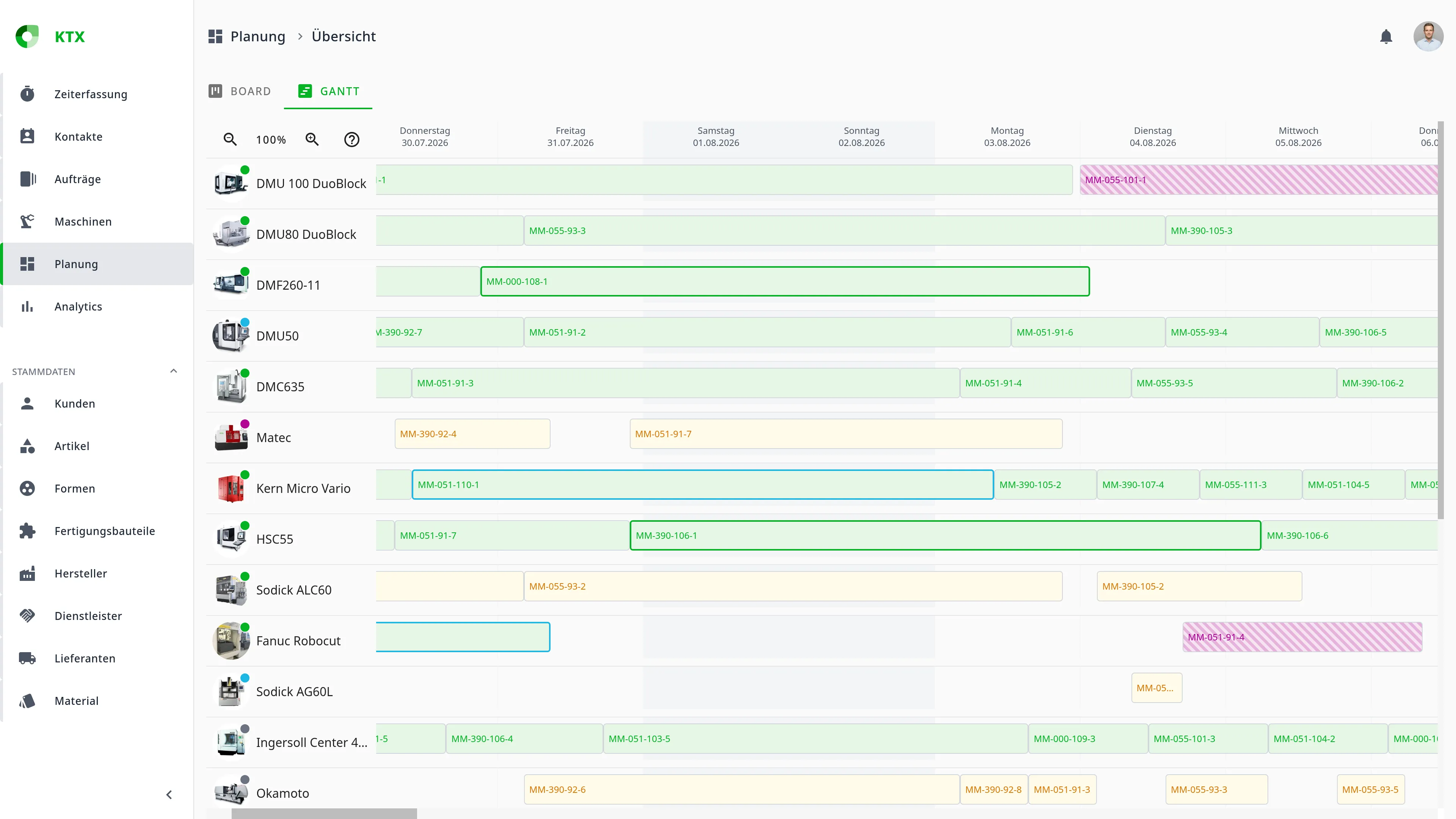 Gantt-Ansicht des KTX Planungsboards mit der Maschinenbelegung mehrerer Wochen